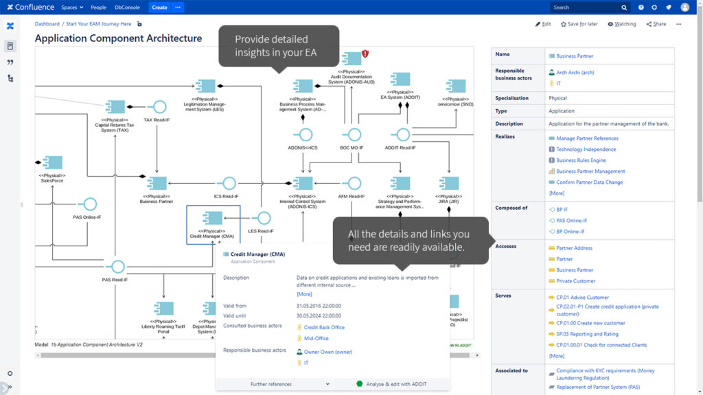 ADOIT Enterprise Architect for Confluence | Enterprise Architecture
