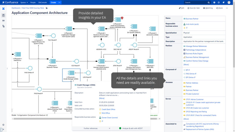 ADOIT Enterprise Architect for Confluence | Enterprise Architecture