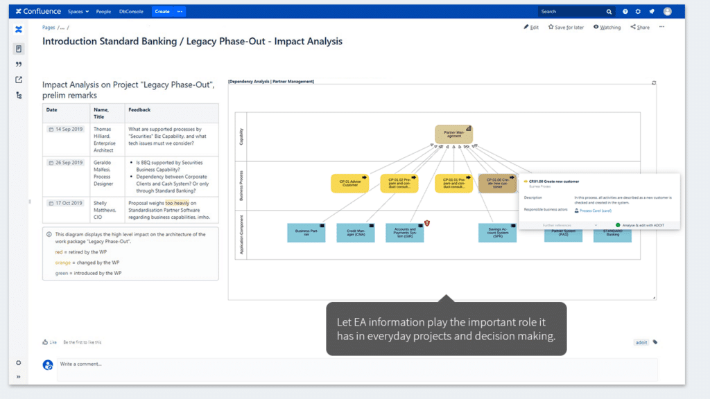 ADOIT Enterprise Architect for Confluence | Enterprise Architecture
