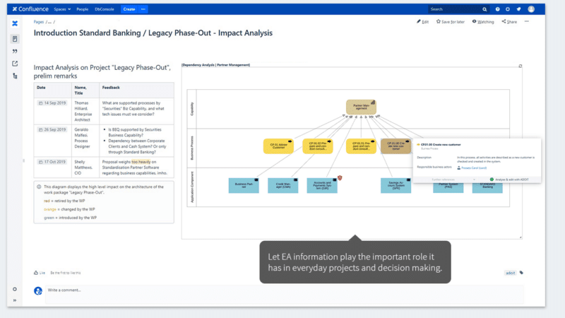 ADOIT Enterprise Architect for Confluence | Enterprise Architecture