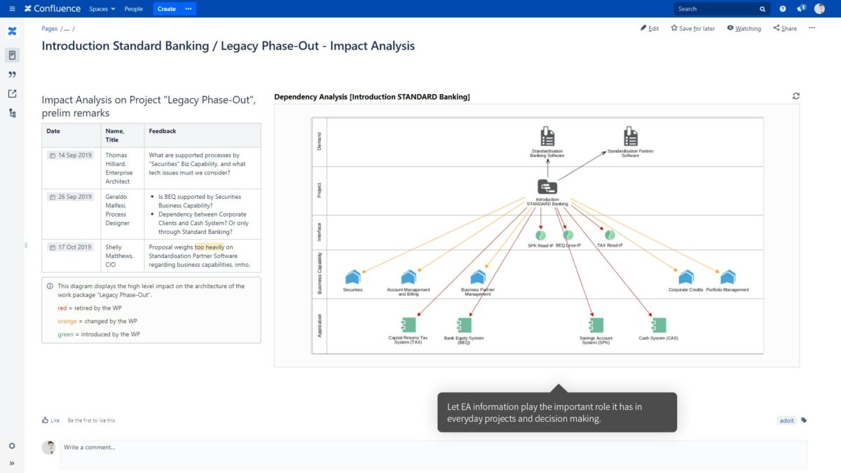 ADOIT Connect for Confluence | Enterprise Architecture