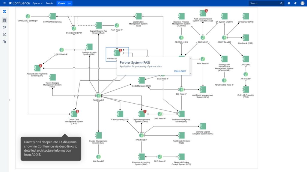 ADOIT Enterprise Architect for Confluence | Enterprise Architecture
