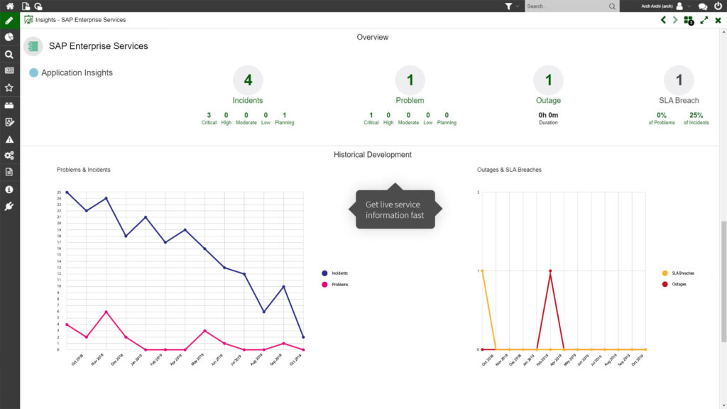 ADOIT Connect for ServiceNow | CMDB Integration