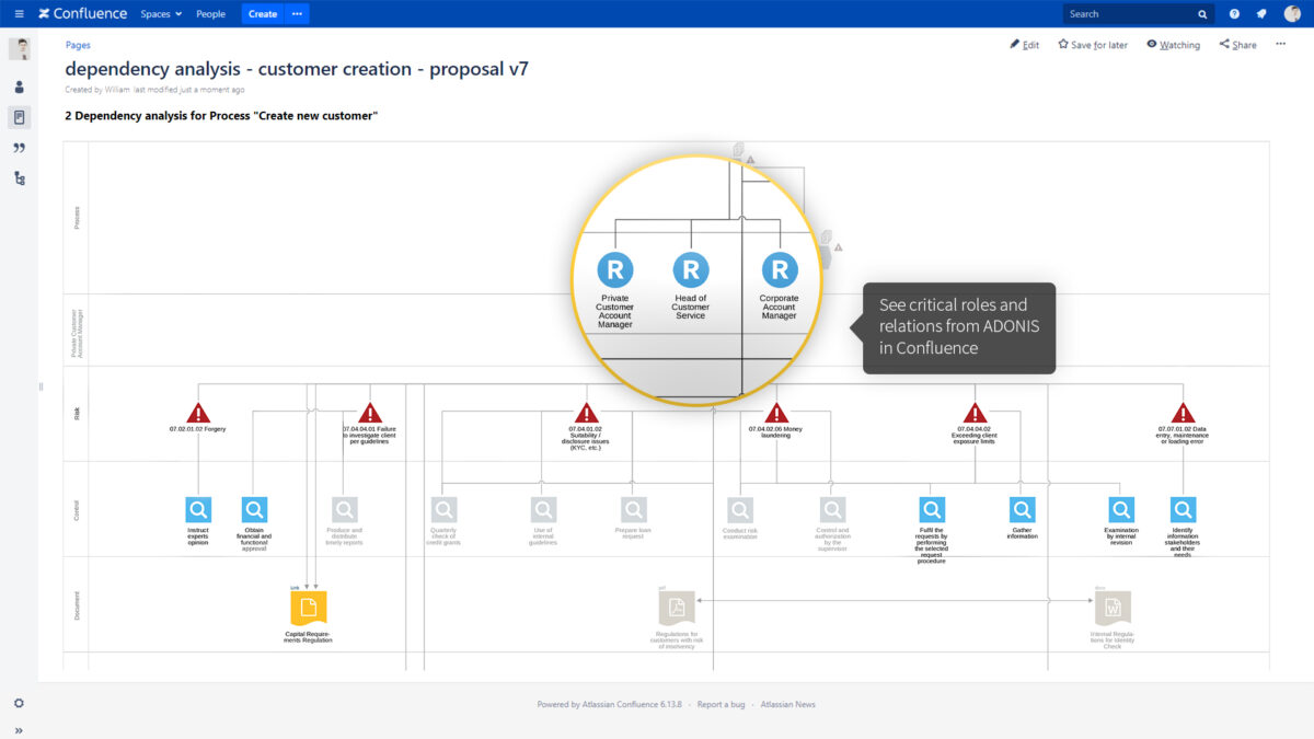 ADONIS Process Manager for Confluence | Business Architecture