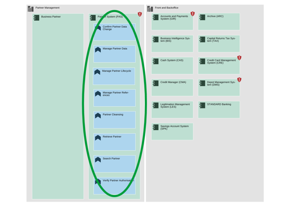 ADOIT Best Practices - knowledge.boc-group.com