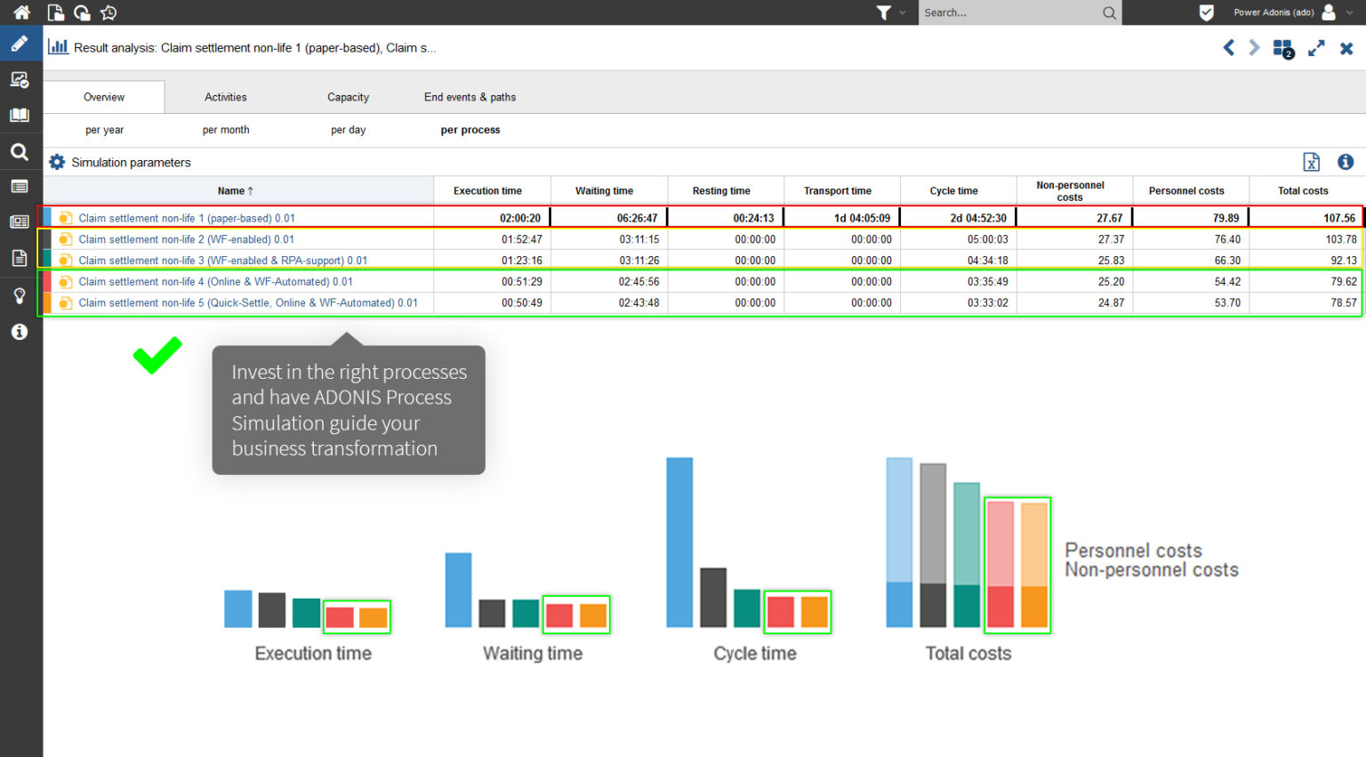 ADONIS Process Simulation | For Your Digital Twin