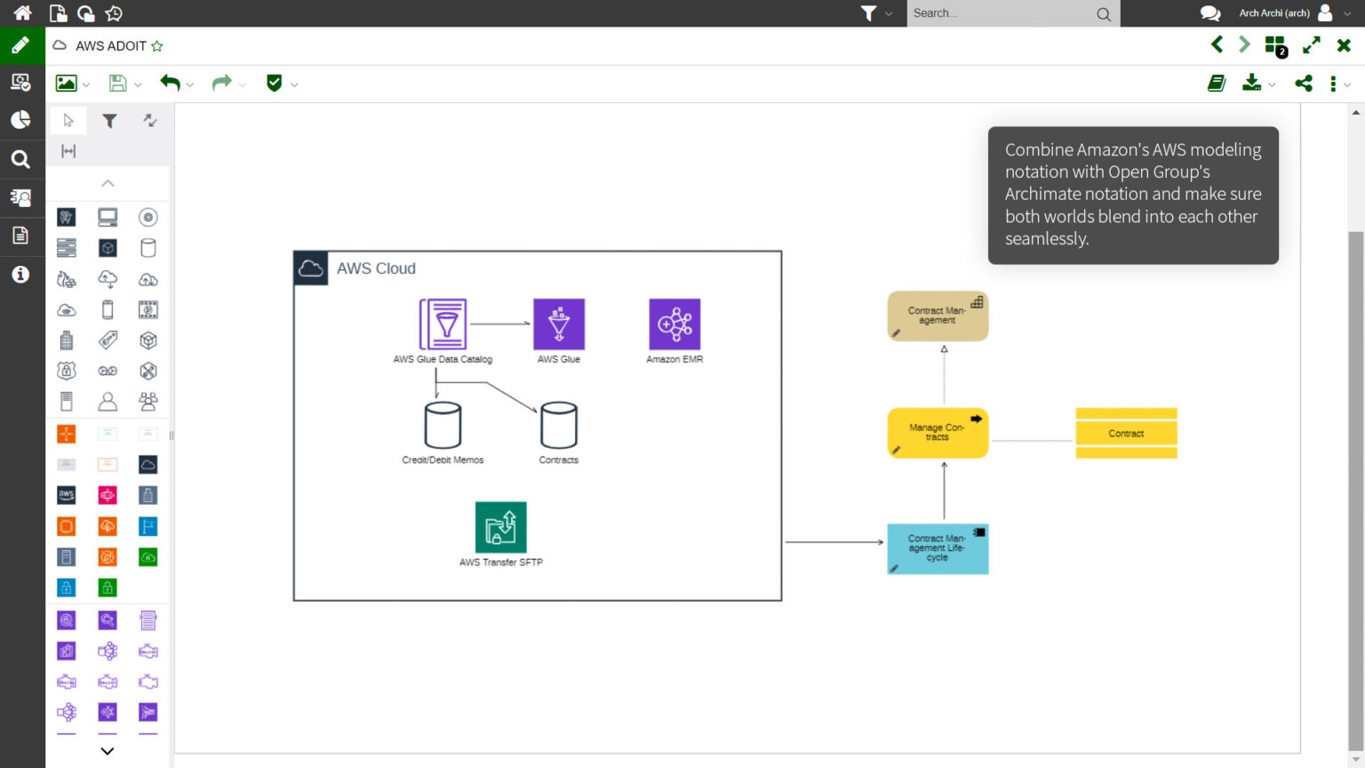 ADOIT AWS Modeling  knowledge.bocgroup.com