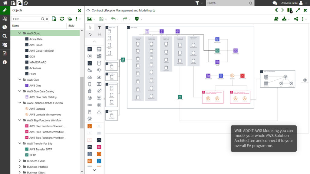 ADOIT AWS Modeling - knowledge.boc-group.com