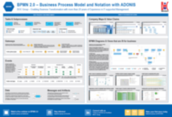 BPMN 2.0 Symbols Explained Poster - knowledge.boc-group.com