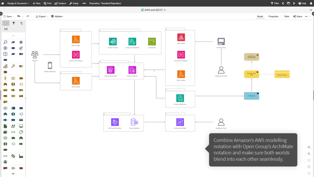 ADOIT AWS Modeling - knowledge.boc-group.com
