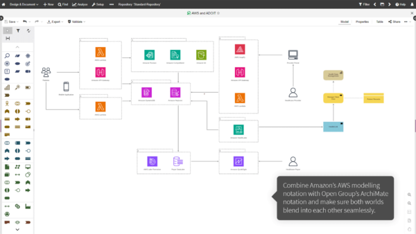 ADOIT AWS Modeling - knowledge.boc-group.com