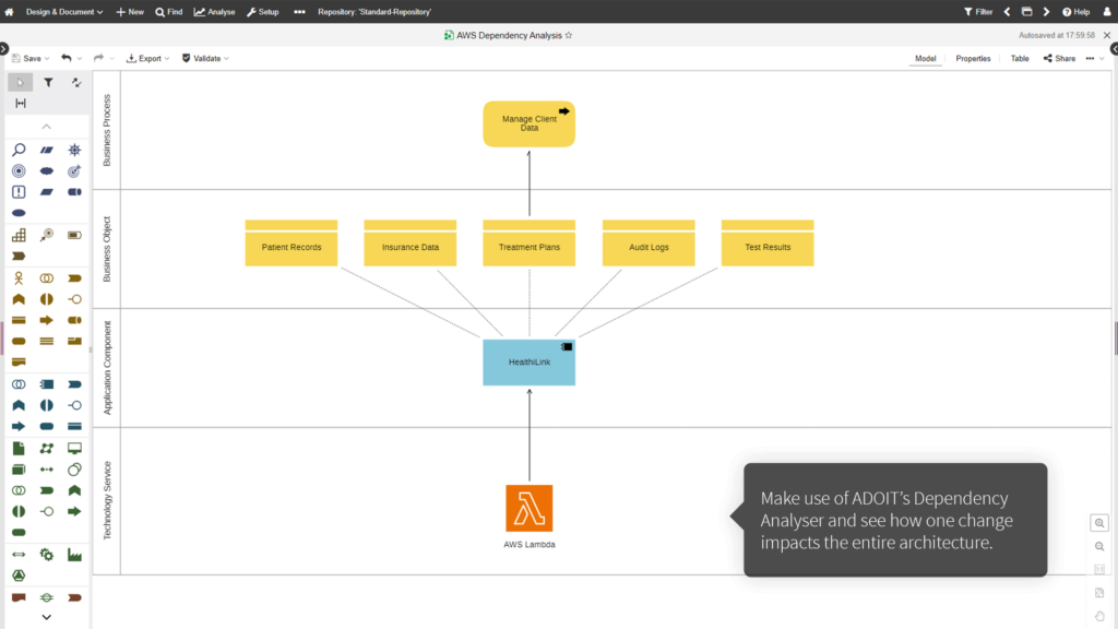 ADOIT AWS Modeling - knowledge.boc-group.com