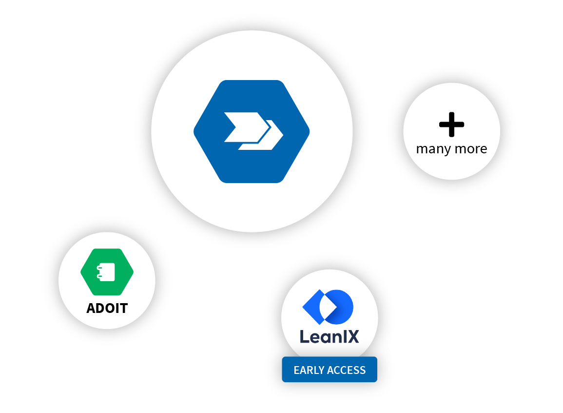 2022.07.05 – MOI MPE Integration Presentation Graphic (2) How ADONIS connects to ADOIT and LeanIX
