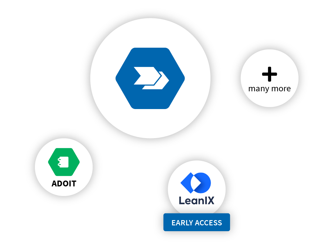 2022.07.05 – MOI MPE Integration Presentation Graphic Hero How ADONIS connects to ADOIT and LeanIX