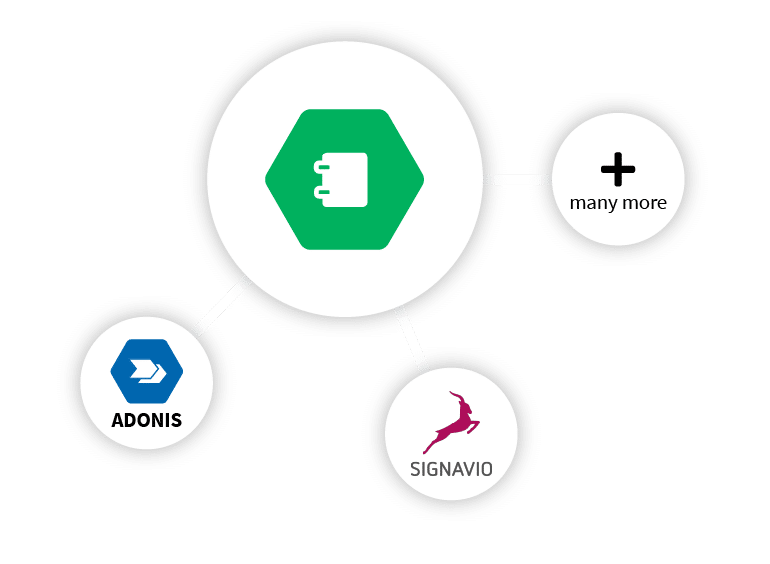 2021.10.05 – ADOIT MOI MPE Integration Presentation Graphic