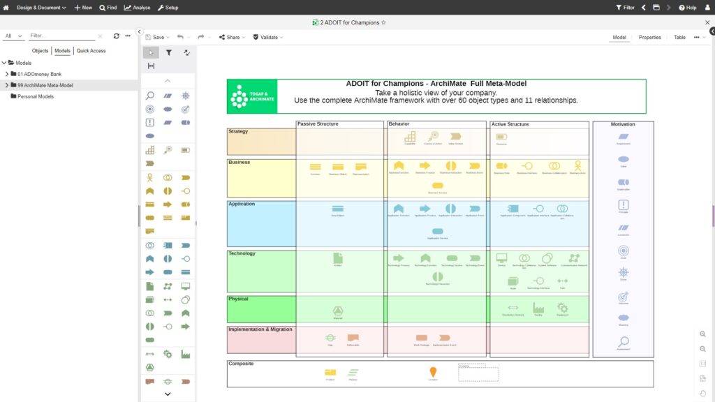 ArchiMate® 3.1 Training Combined Level 1 & 2 | Live Online (Instructor ...