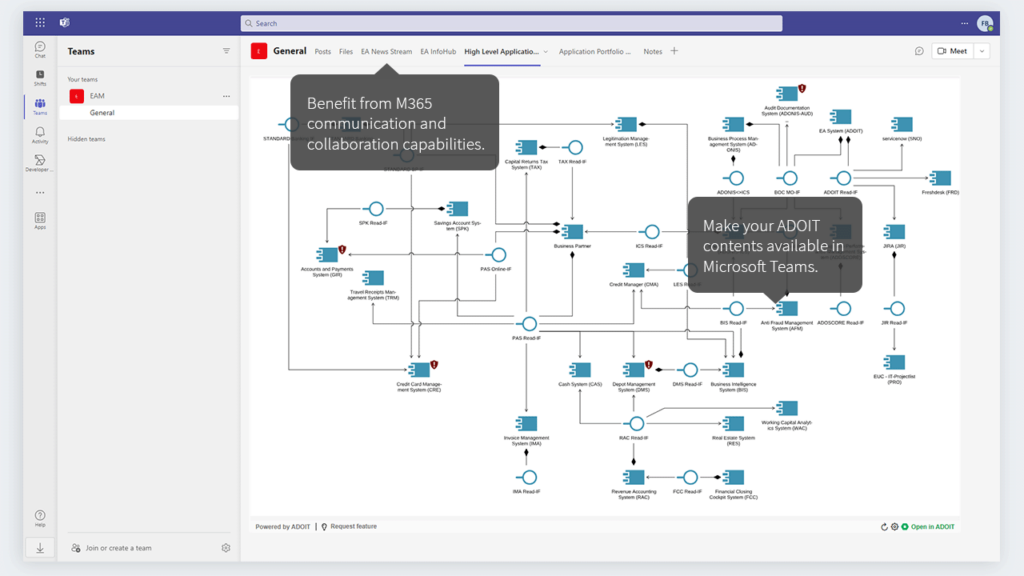 ADOIT Enterprise Architect for SharePoint - knowledge.boc-group.com
